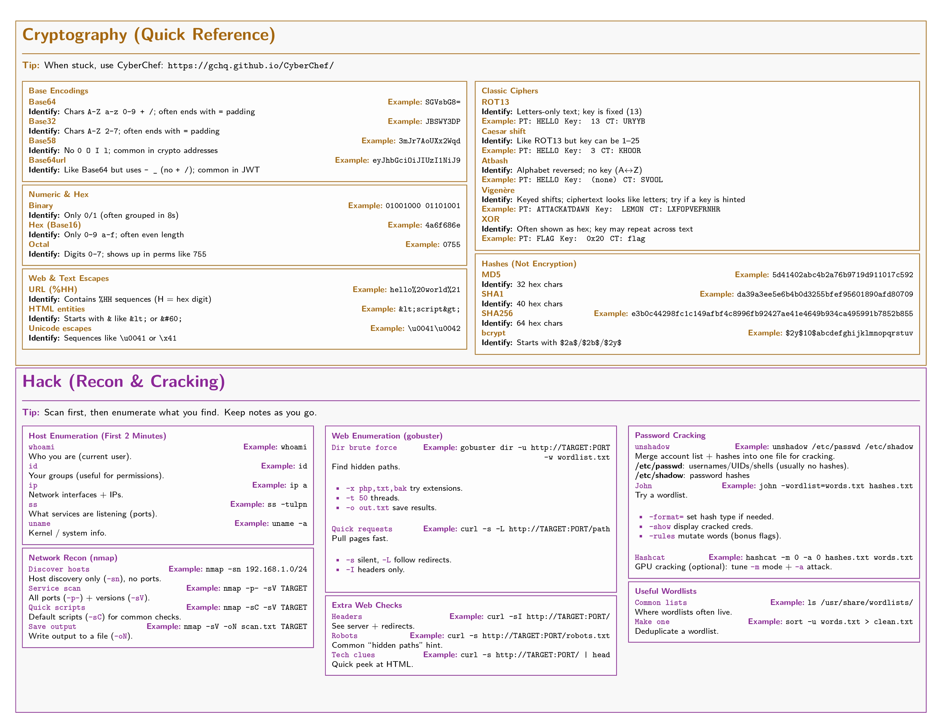 Cyber Adventure Workshop Reference Guide Page 2